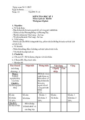 Kiểm tra học kì I môn lịch sử- Khối 6 thời gian 45 phút